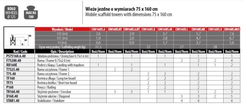 RUSZTOWANIE COMPACT XS 75*160 PAKIET C RUSZTOWANIE COMPACT XS 75*160 PAKIET C