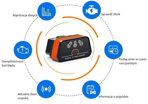 Interfejs Vgate iCar2 - OBD2 ELM327 Interfejs Vgate iCar2 - OBD2 ELM327