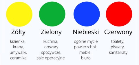 Ścierka r-MicronQuick Czerwona - 1 szt. Ścierka r-MicronQuick Czerwona - 1 szt.