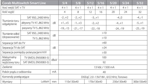 MULTISWITCH SMART LINE 5/4 CORAB MULTISWITCH SMART LINE 5/4 CORAB
