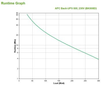 Zasilacz UPS APC BK500EI (500VA) Zasilacz UPS APC BK500EI (500VA)