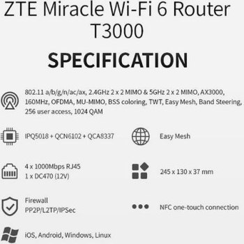 Router ZTE T3000 Wi-Fi 6 router Wi-Fi jednostka IDU Router ZTE T3000 Wi-Fi 6 router Wi-Fi jednostka IDU
