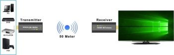 Techly 365641 Bezprzewodowy mini-Extender HDMI Full HD 1080p 60Hz, 5.8GHz, do 50m Techly 365641 Bezprzewodowy mini-Extender HDMI Full HD 1080p 60Hz, 5.8GHz, do 50m