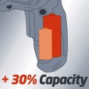 Einhell TC-SD 3,6 Li