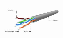 Kabel UTP GEMBIRD UPC-5004E-SO (UTP; 305m; kat. 5e; kolor szary)