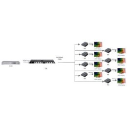 Techly 028207 Extender Splitter HDMI 1x8 1080p 60Hz po skrętce Cat6, do 40m