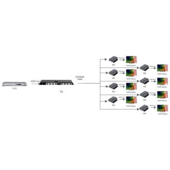 Techly 028207 Extender Splitter HDMI 1x8 1080p 60Hz po skrętce Cat6, do 40m Techly 028207 Extender Splitter HDMI 1x8 1080p 60Hz po skrętce Cat6, do 40m