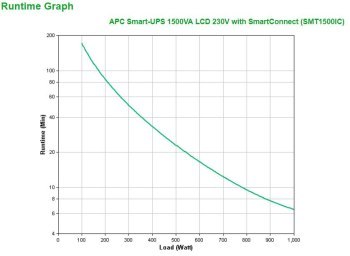 Zasilacz UPS APC SMT1500IC (Mini Tower; 1500VA) Zasilacz UPS APC SMT1500IC (Mini Tower; 1500VA)