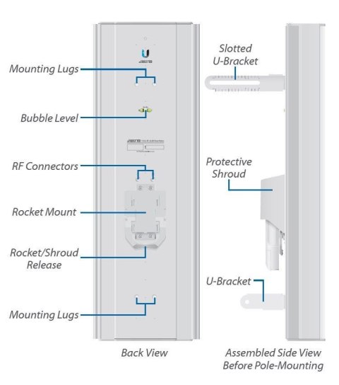 Antena UBIQUITI AM-5AC22-45 Antena UBIQUITI AM-5AC22-45