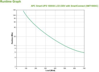 Zasilacz UPS APC SMT1000IC (TWR; 1000VA) Zasilacz UPS APC SMT1000IC (TWR; 1000VA)