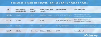 LANBERG KABEL UTP KAT.5E 305M DRUT CU CZARNY FLUKE PASSED LCU5-12CU-0305-BK Lanberg LANBERG KABEL UTP KAT.5E 305M DRUT CU CZARNY FLUKE PASSED LCU5-12CU-0305-BK Lanberg