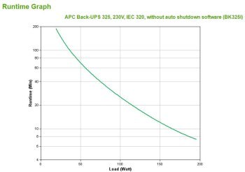 Zasilacz UPS APC Back-UPS BK325I (325VA) Zasilacz UPS APC Back-UPS BK325I (325VA)