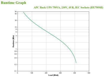 Zasilacz UPS APC BX750MI Zasilacz UPS APC BX750MI