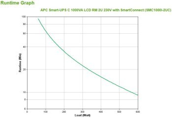 Zasilacz UPS APC SMC1000I-2UC (Rack; 1000VA) Zasilacz UPS APC SMC1000I-2UC (Rack; 1000VA)